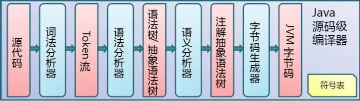 学习JVM是如何从入门到放弃的？(修订版)