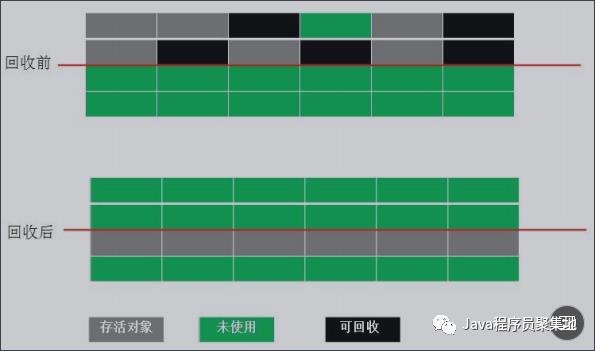 最全Java核心知识点整理，jvm专题