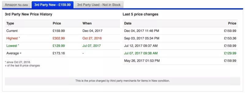 禁用JavaScript后，这些网站会变成这样