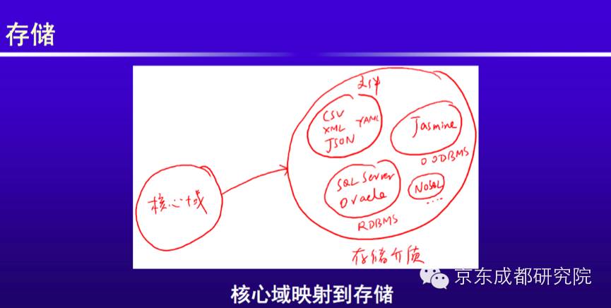 《UML实操实验室》 ——共同迈向“低成本制造好卖的产品”时代