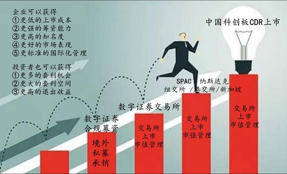 Paxos正在申请美国联邦银行执照