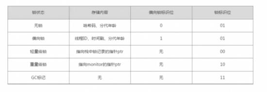 【整理】JVM知识点大梳理