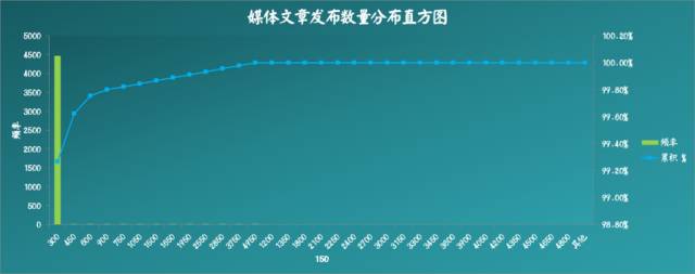 用大数据文本挖掘来看“共享单车”的行业现状及走势