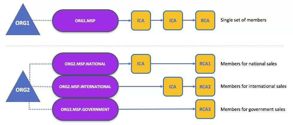 区块链开源实现hyperledger fabric架构详解