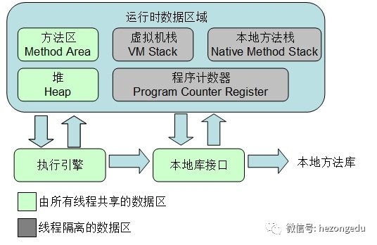 沉淀再出发：jvm的本质