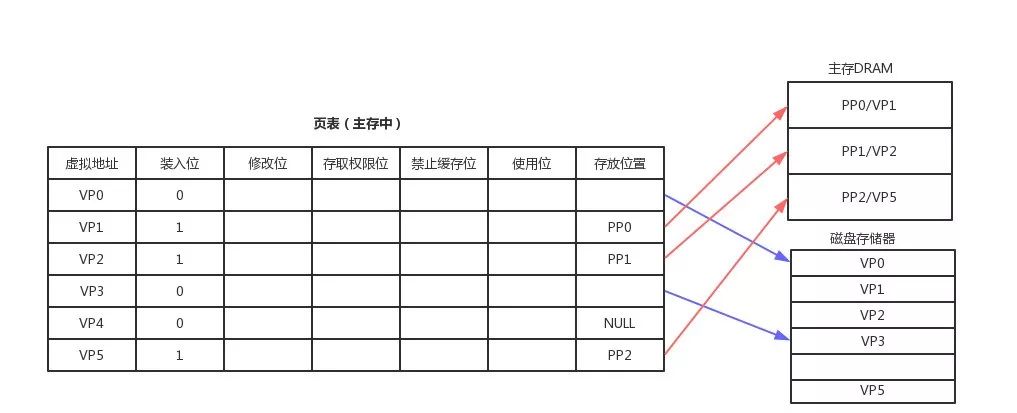 JVM是怎么和操作系统交互的？