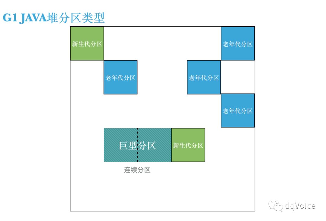 最全面的JVM G1学习笔记