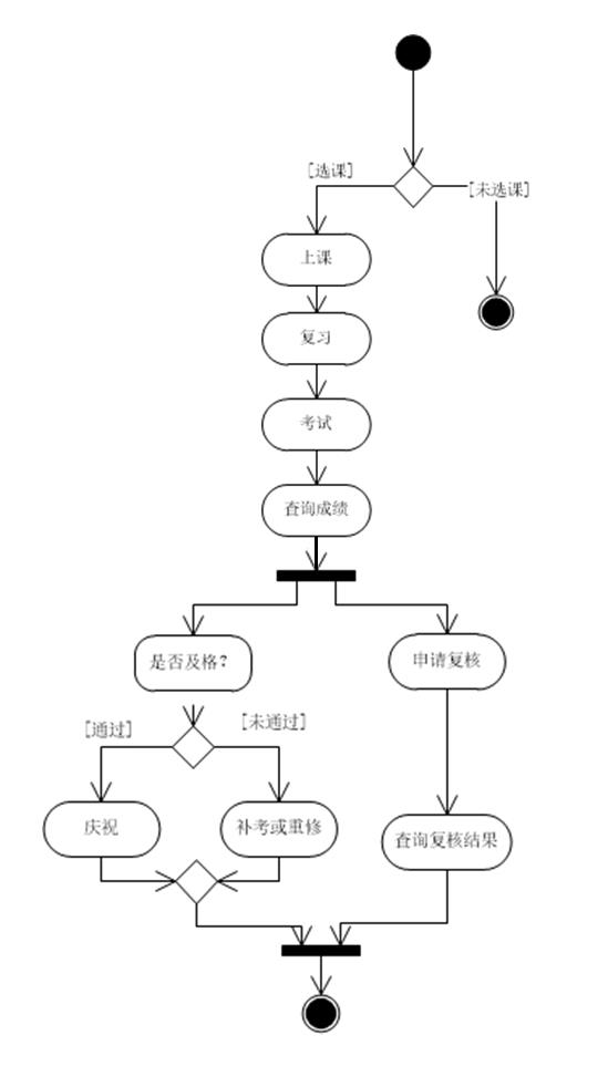 UML-活动图