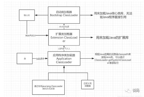 认识JVM虚拟机