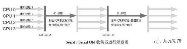 JVM合理理解大总结（一）_耐心阅读