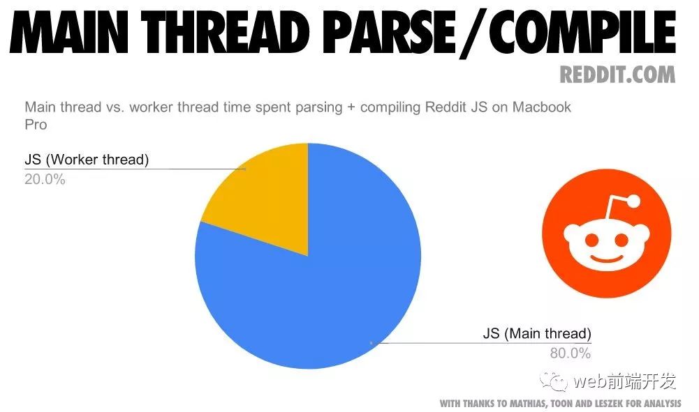 Google Web前端大神教你如何优化Javascript性能