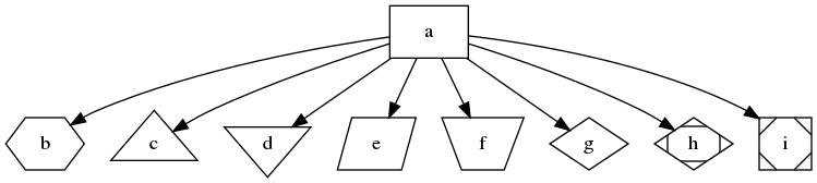 使用 graphviz 生成流程图, UML 图等图形