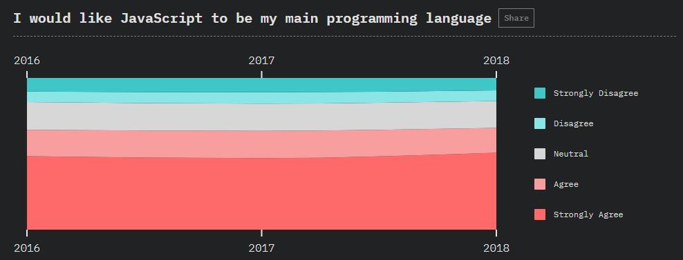 2018年度javascript行业报告