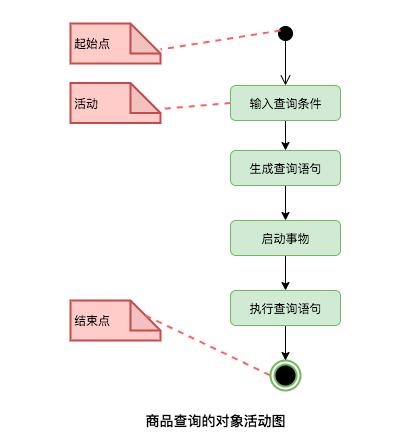 万字多图 | UML 入门指南