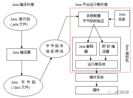 JVM-带你读懂字节码