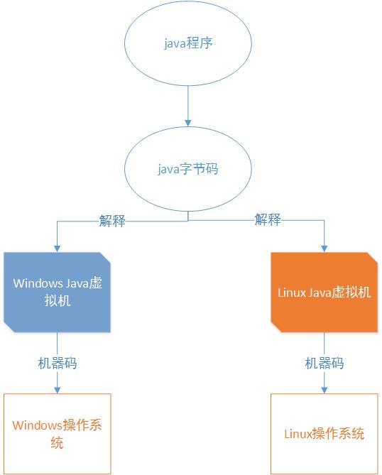 JVM及原理