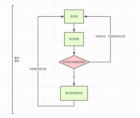 这一次，彻底弄懂javascript执行机制