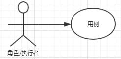 UML：需求分析与设计的利器