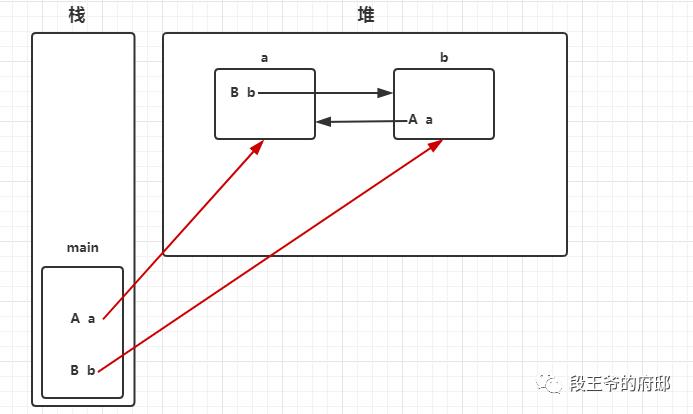 JVM优化(四)【回收算法】