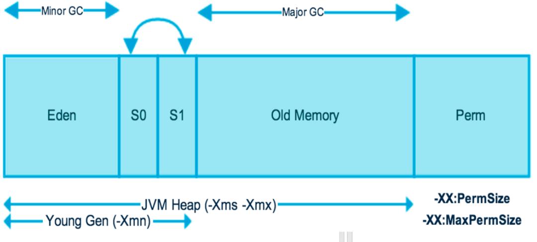 jvm之虚拟机内存的各个区域（一）