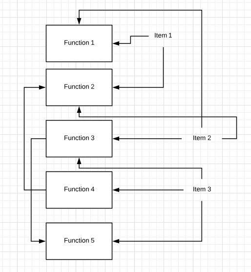 是时候让 JavaScript 面向对象了！