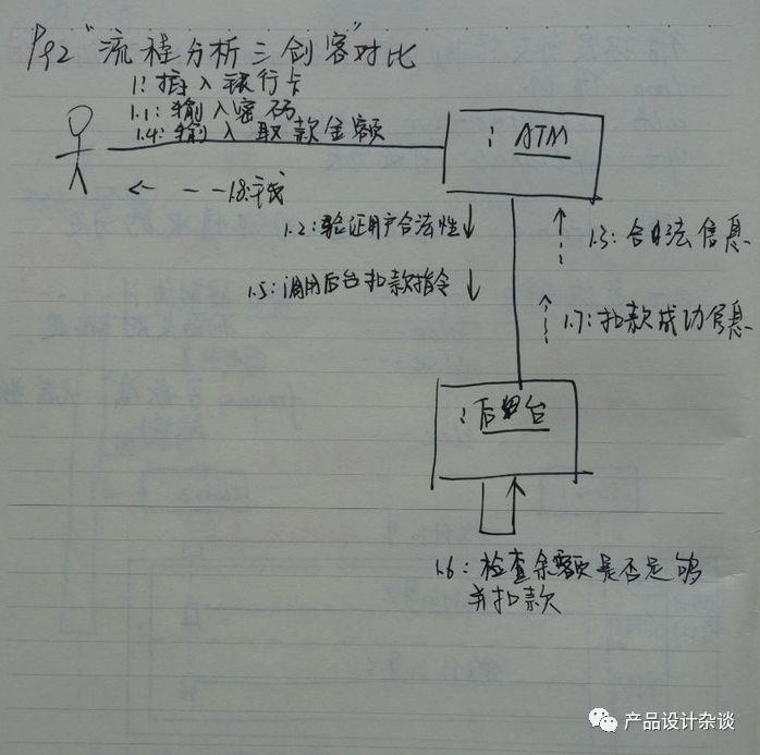 UML作图基本语法概括与示例