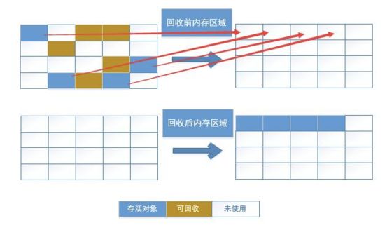 【整理】JVM知识点大梳理