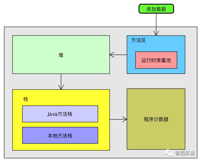 JVM系列：(八)JVM内存模型