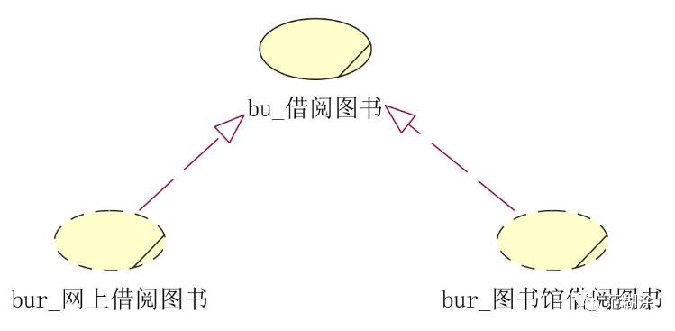 UML基础