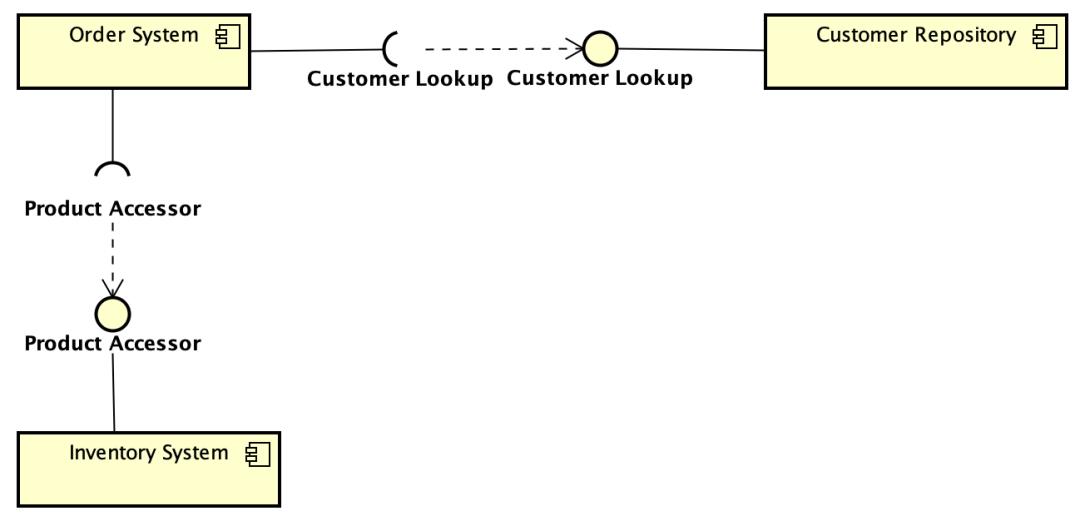 UML科普：一篇文章掌握14种UML图