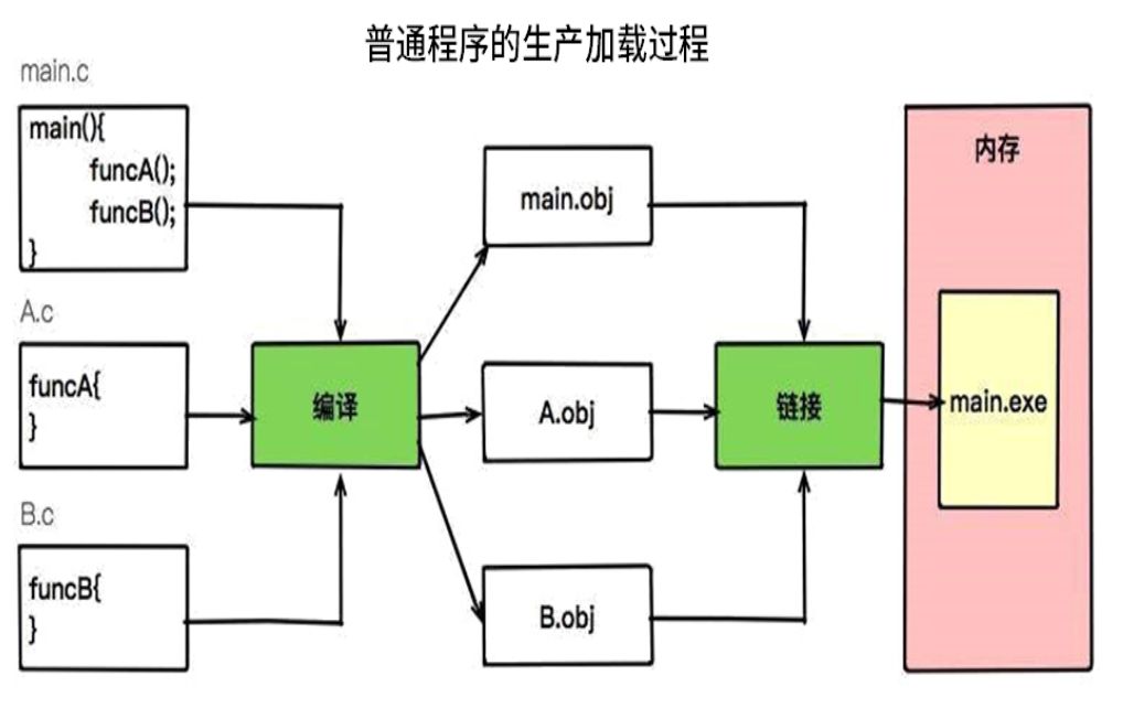 深入浅出 JVM 系列（一）初识 JVM