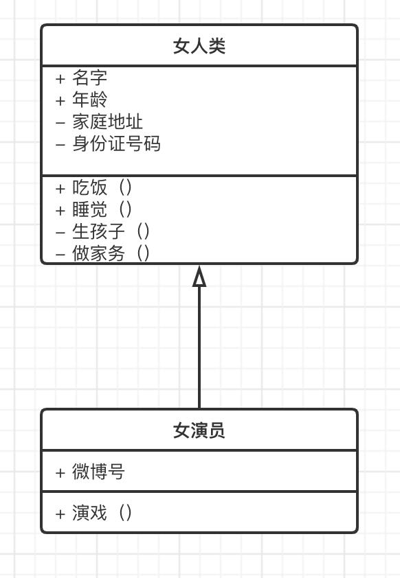 学设计模式之前，必须会的uml类图