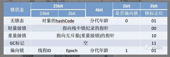 【整理】JVM知识点大梳理