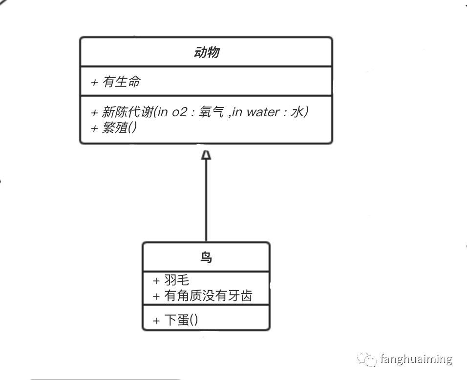 面试/工作必须要会的UML类图图示详解