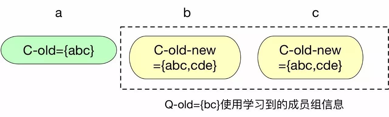 【转载】如何完美使用Paxos算法，服务生产线上的大规模集群？