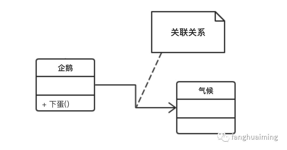 面试/工作必须要会的UML类图图示详解