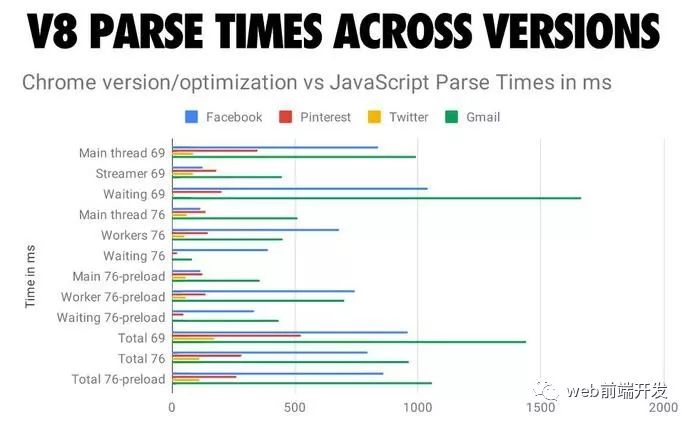 Google Web前端大神教你如何优化Javascript性能