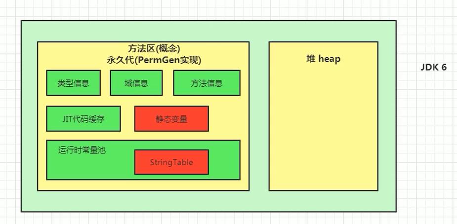 jvm之运行时数据区-方法区