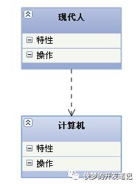 UML (统一建模语言) 各种图总结