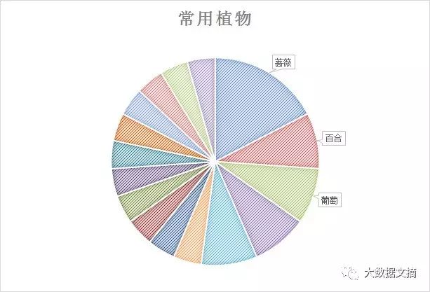 文本挖掘林夕、黄伟文的43万字歌词，他们到底在唱些什么？