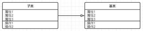 UML：需求分析与设计的利器