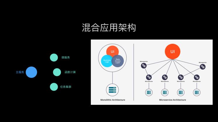 “云”端的语雀：用 JavaScript 全栈打造商业级应用