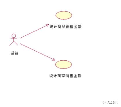 UML——网上交易系统