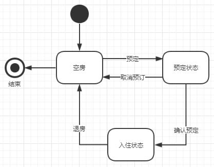 UML：需求分析与设计的利器