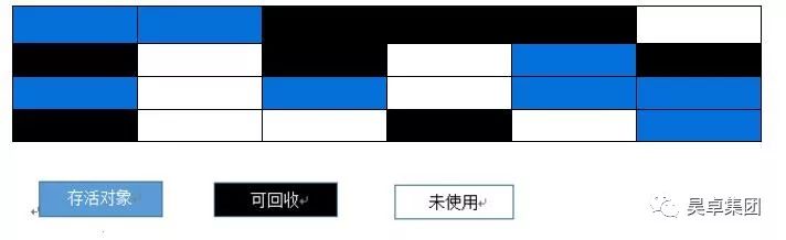 「BAT面试必问之JVM」—JVM会如此简单？