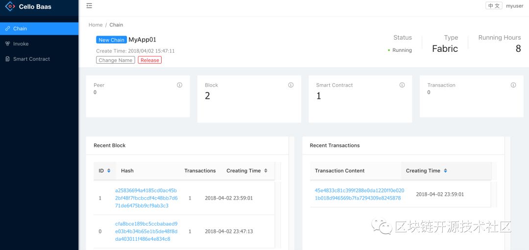 巧用Hyperledger Cello 开启AWS云端区块链即服务(BaaS)