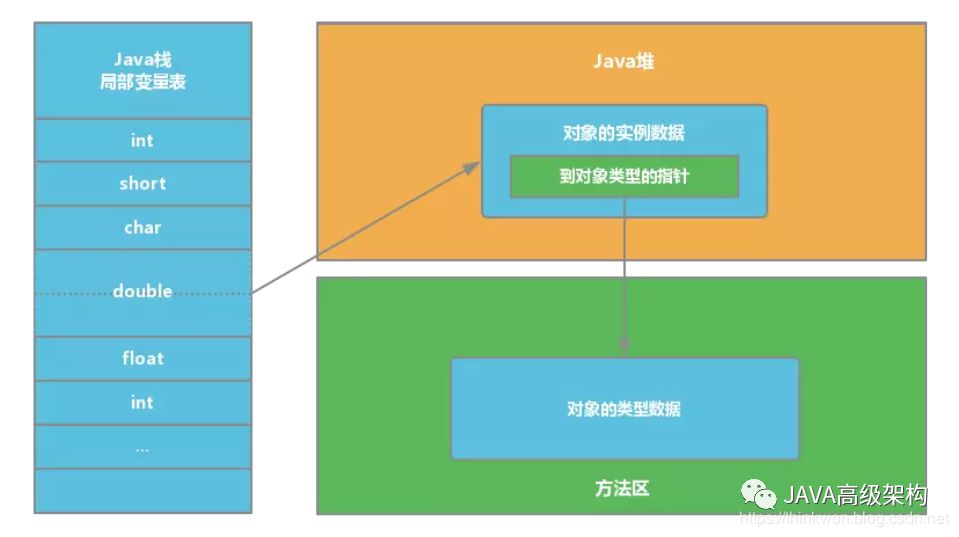 【2020最新版】JAVA虚拟机(JVM)面试题