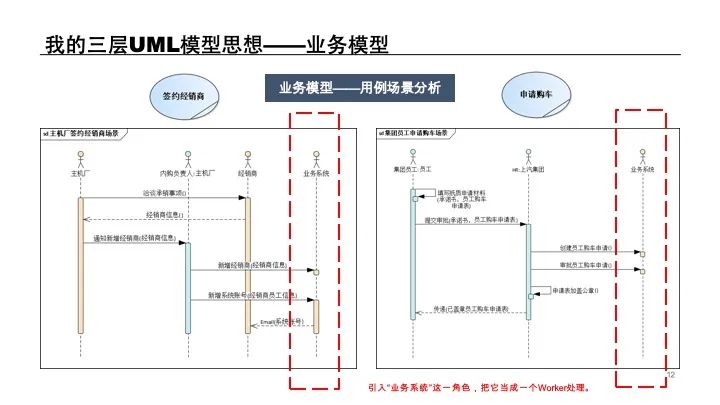 UML建模经验分享