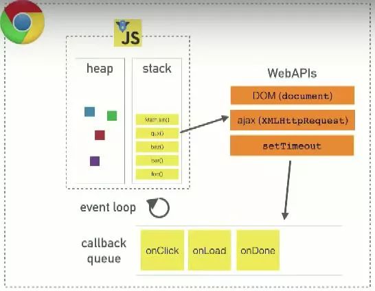 拆解 JavaScript 中的异步模式