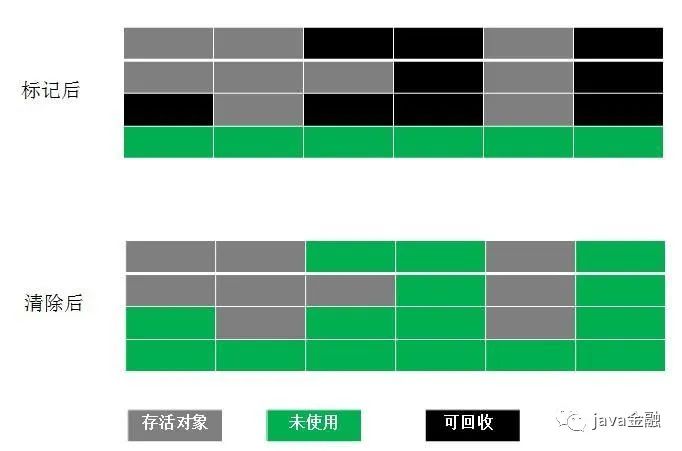 超长JVM总结,面试必备